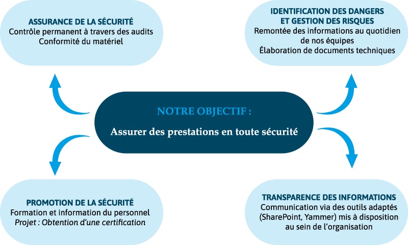 shema_QSSE_securite_travail_ARTG